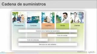 Unit4 ekon 2015, el ERP f&aacute;cil, r&aacute;pido y rentable siempre a tu lado - Marques Soluciones TIC