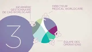 Comment demander un DAM de WorldCare
