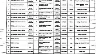 bps 1 to 4 Sindh Government jobs process started || Sindh Government Lower skills jobd
