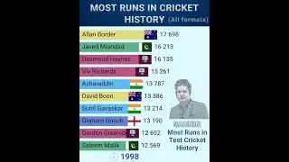 The Evolution of Most Runs in Cricket History: Top 10