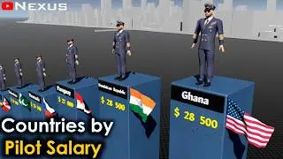 Pilot Salary by Country 2025