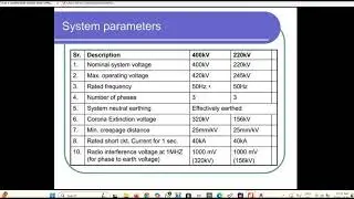 SUBSTATION ENGINEERING AND AUTOMATION #substation #eee #electrical #SS #srmvec #srm #vec #Valliammai