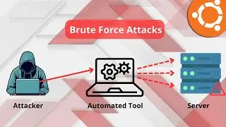 Brute Force Attack Explained | How It Works, How to Detect & Prevent