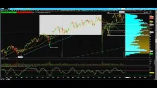 Weekend Review 1.3.16: VIX, TLT, USO, XOM, FXI, BABA, BIDU, IBB, GILD, AAPL, FB, AMZN, NFLX, GOOGL