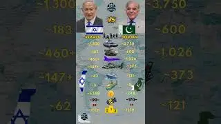 Israel ɪʟ VS Pakistan ᴘᴋ Military 2026