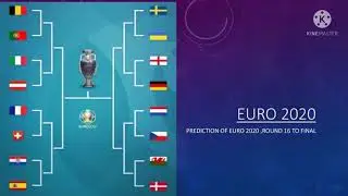 Prediction of UEFA EURO 2020| EURO 2020 Who will win ? | Euro 2020 prediction| Part- I