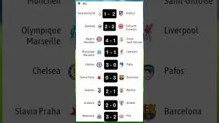 Champions League 21,January, 2026,#championsleague #predictions #football #soccer #ufc #goals