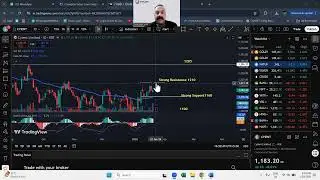 Analysis of Cyient India Share