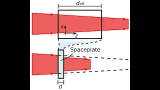 Towards ultra-thin cameras and microscopes: a device that can replace free-space