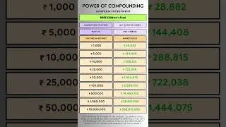 Power of Compounding HDFC Children's Fund