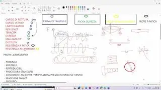 6 LEZIONE PROVE A FATICA 1 PARTE