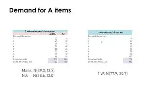 Inventory Management. Risk Pooling Case 2/4