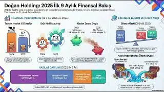 #DOHOL DOĞAN HOLDİNG 2025 3. &Ccedil;EYREK BİLAN&Ccedil;O ANALİZİ: HOLDİNGİN NAKİT ZENGİNLİĞİ VE YENİ YATIRIMLAR!💰