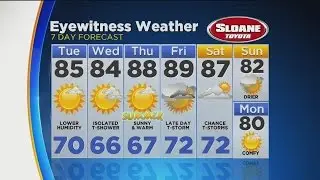 Evening Weather Update: June 19, 2017