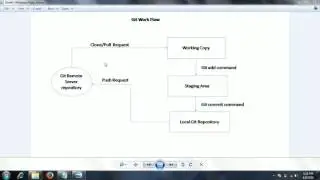 GIT workflow architecture