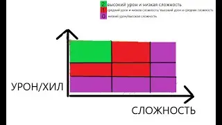 самый ОБЪЕКТИВНЫЙ тир лист героев овервотч от ТОП 500 игроков