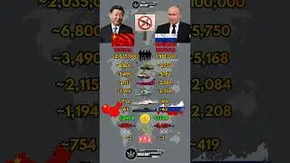 China 🇨🇳 vs Russia 🇷🇺 Military Power Comparison 2026