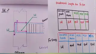 Understand the Arrangement of Reinforcement | Ld beam & Column|| IS 13920:3000 #Lapzone