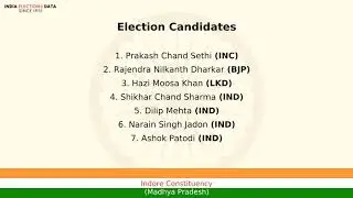 Indore Constituency Madhya Pradesh loksabha Election Result 1984 Prakash Chand Sethi INC