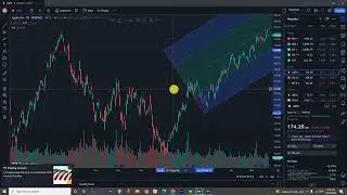 How To Draw Pitchfork On TradingView (2023)