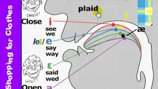 Front Vowels - Shopping for Clothes