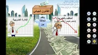 القانون الجبائي2 - د. بن عزوز ربيعة