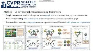 Graph Structured Network for Image-Text Matching