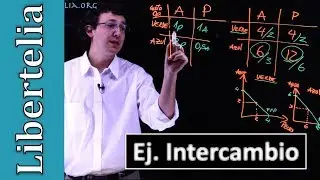 Ejercicio intercambio y ganacias del comercio peces y agua | Intercambio | Libertelia