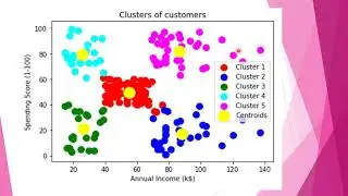 26 CLUSTERING IN PYTHON