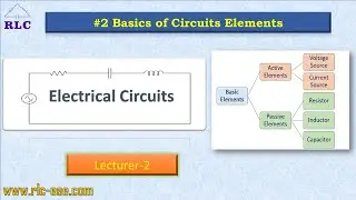 Basic Circuit Elements R,L & C and Independent & Dependent Controlled Source.