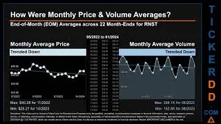 RNST News along with Price and Volume Analysis RNST Stock Analysis $RNST Latest News TickerDD RNST P