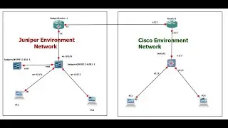 Juniper vs. Cisco CLI with Static Routing