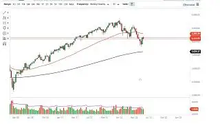 Технический анализ S&P 500 на неделю 6 июня 2022 г. от FXEmpire