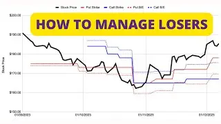 Anatomy Of A Trade - IWM Straddle Position Update