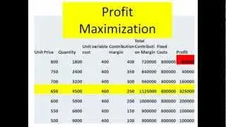 Managerial Accounting Pricing Decisions