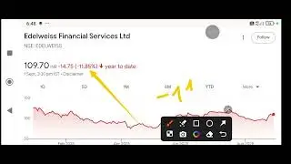 Edelweiss share latest news today🚀 edelweiss share🔥edelweiss share analysis