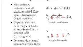 Electronic Structure of Coordination Complexes