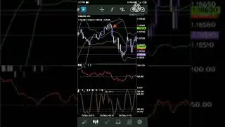 Forex lifetime strategy |15 minutes scalping strategy |#FTG