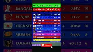 POINTS TABLE OF IPL 2025 | Ipl Point Table 2025 Today | after LSG VS DC MATCH40 #DC #DCnews
