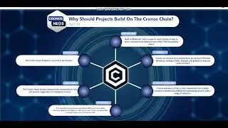 Crodo.io⚡ Amazing Cronos Network