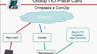 ПО Place Card: специальные возможности и настройки