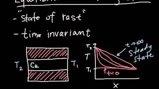 equilibrium vs. steady state