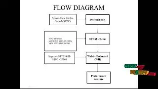 Design Space&ndash;Time Trellis-Coded Intercarrier Interference Parallel Cancelation Architecture