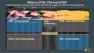 What is OTM, ITM and ATM