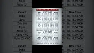 Grand Vitara new price list after gst rate cuts