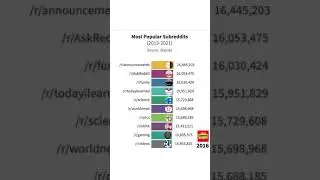 The TOP Subreddits You NEVER Knew Existed!