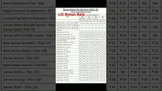 Lic Bonus Rate 2021-2022