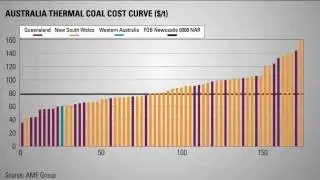 Coal freight, price trends and production costs under the microscope