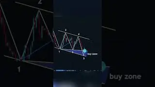 Wave 5 Breakout 🚀 | Best Buy Setup from Falling Wedge Pattern!