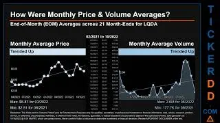 LQDA Price and Volume Analysis by 650 Day Look Back LQDA Stock Analysis for Liquidia Stock $LQDA Tic